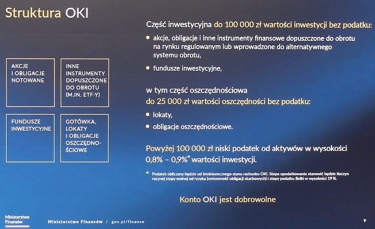 oki, osobiste, konto, inwestycyjne