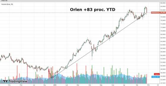 orlen