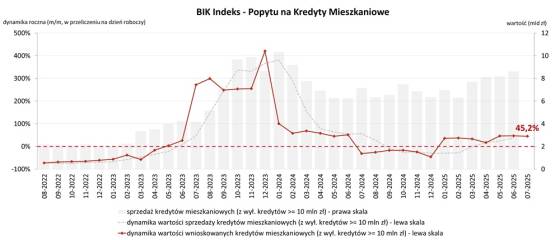 bik, hipoteki