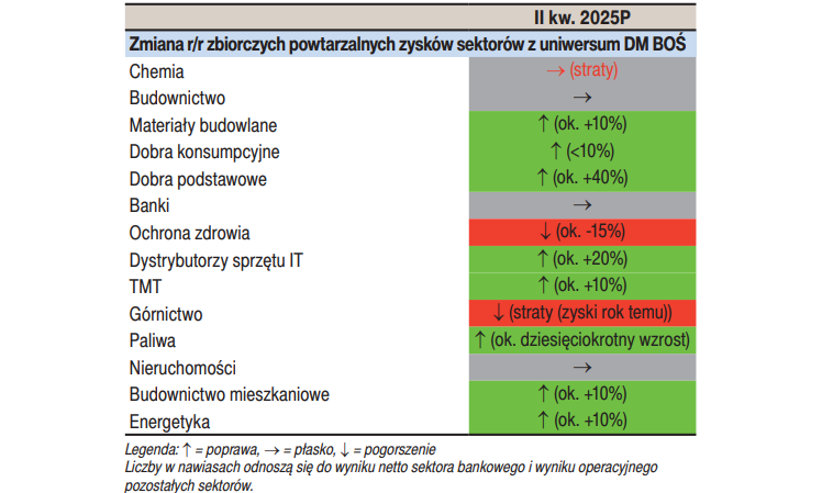prognozy, dmboś