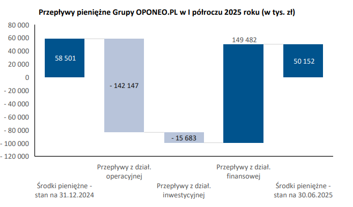 przeplywy, oponeo