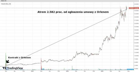 atrem