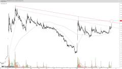 ENERGOINS – spojrzenie na wykres
