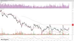 JSW – spojrzenie na wykres