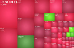 Spadki na GPW po wtargnięciu rosyjskich dronów, w grze Lubawa, Zremb i Protektor