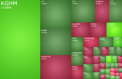 KGHM zdominował piątkowy handel, w grze także Pepco, Lubawa i Apator