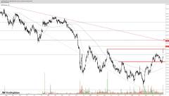 PEPCO – spojrzenie na wykres
