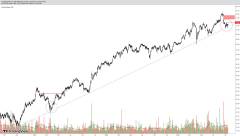 Co dalej z kursem akcji PKO BP – analiza techniczna