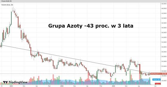 azoty