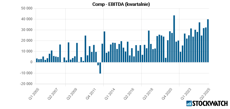 comp, ebitda