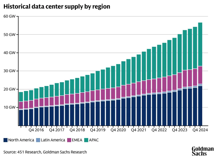 AI, data, center, energy