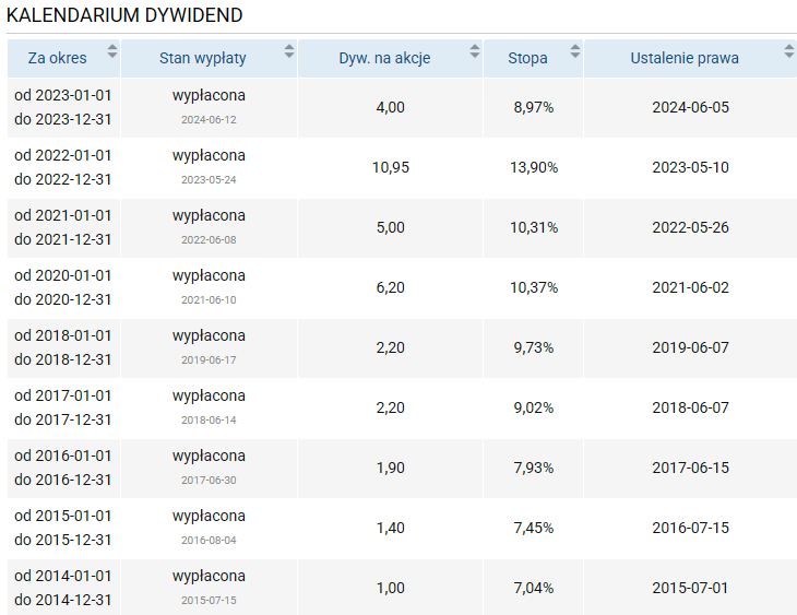 eurotel, dywidendy