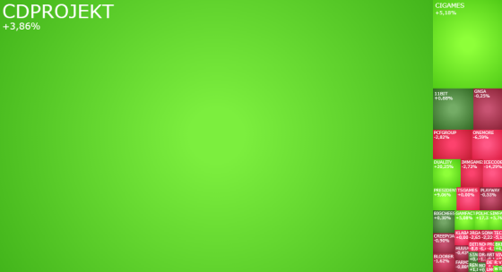 gamedev