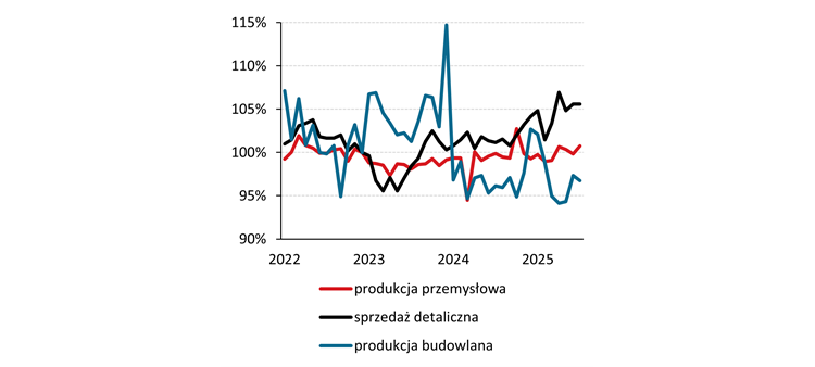 konsumpcja, sprzedaz, detaliczna
