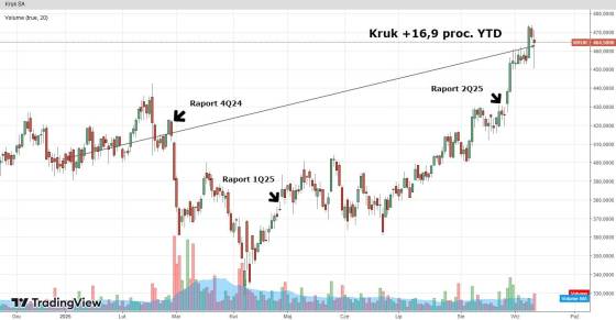 kruk
