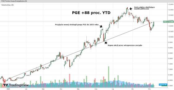 pge