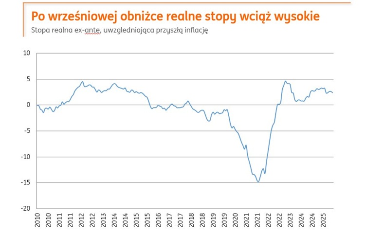 stopy, procentowe
