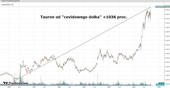 tauron