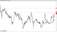 JSW – spojrzenie na wykres