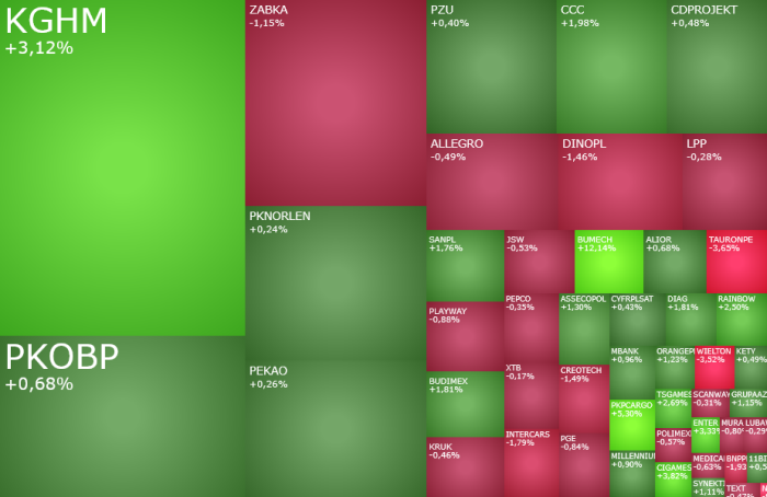 Shutdown, w, USA, psuje, nastroje, ale, GPW, walczy, KGHM, CCC, Tauron, PKPCargo