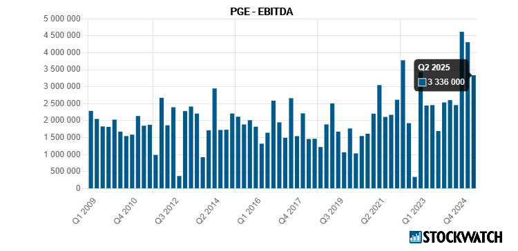 PGE, ebitda