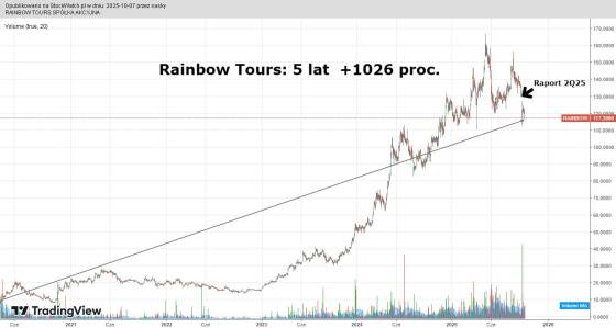 rainbow