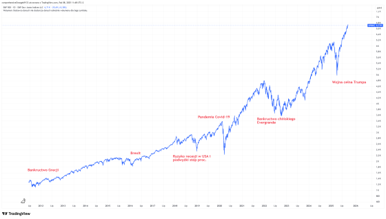 SP500, BESSY, HOSSY
