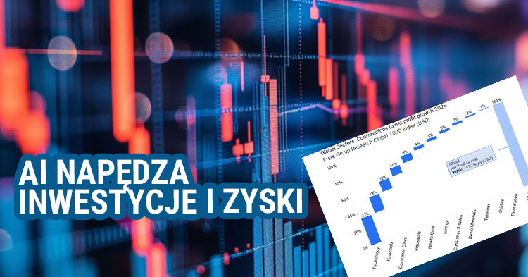 Sektor, technologiczny, największym, motorem, wzrostu, zysków, globalnych, spółek, w, 2025, roku