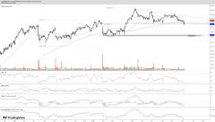 XTB – spojrzenie na wykres