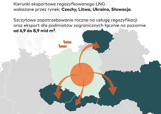 gazsystem