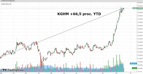 kghm