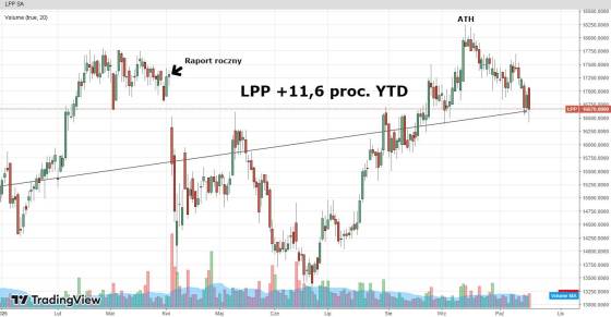 LPP