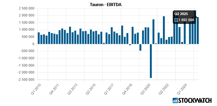 tauron, ebitda
