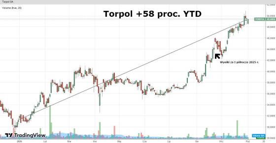 torpol, wykres