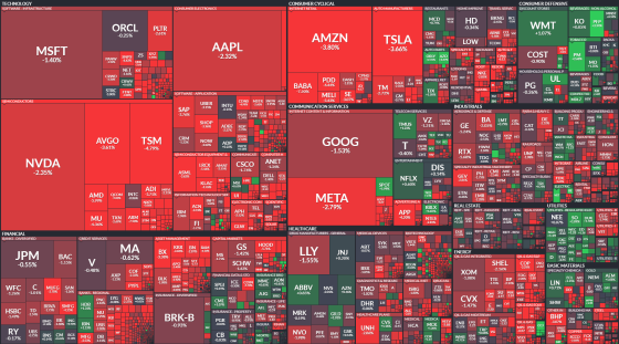wallstreet