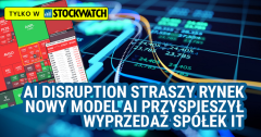 AI disruption straszy rynek. Nowy model AI przyspieszył wyprzedaż spółek IT