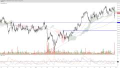 Co dalej z kursem akcji Kruka – analiza techniczna