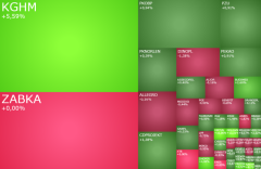 Wall Street zmienia narrację wokół AI, w grze KGHM, Shoper, Budimex i Farm 51