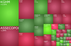 GPW czeka na impuls z USA, gorąco na KGHM, CCC i Asseco Poland