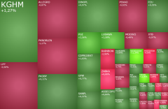 Iran i odczyty z USA na świeczniku, w grze KGHM, Medinice, Niewiadów i Columbus