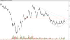 Co dalej z kursem akcji JSW – analiza techniczna