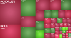 Spadki połączone z wyczekiwaniem. W centrum uwagi mBank, KGHM, Mabion i ceny ropy