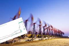 Ropa naftowa powyżej 100 USD za baryłkę