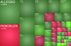 Inwestorzy patrzą na Bliskich Wschód i czekają na inflację z USA, w grze Orlen i Modivo