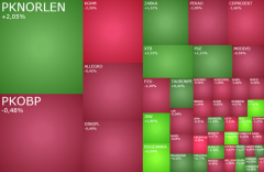 Nici z pokoju na Bliskim Wschodzie, w grze Orlen, MOL, Bogdanka i JSW