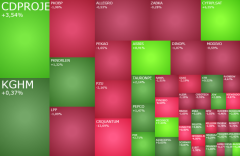 LPP bez dywidendy, CDRL i Asbis w górę po wynikach