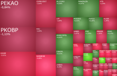 Niepewność wokół Iranu i banków ciąży GPW, w grze KGHM, Pepco i Rainbow Tours