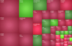 To będzie gorący tydzień na giełdach, w grze Alior, Pepco i Asbis