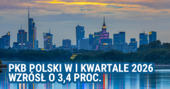 PKB Polski w I kwartale 2026 wzrósł o 3,4 proc. – poniżej konsensusu. Co dalej z gospodarką?