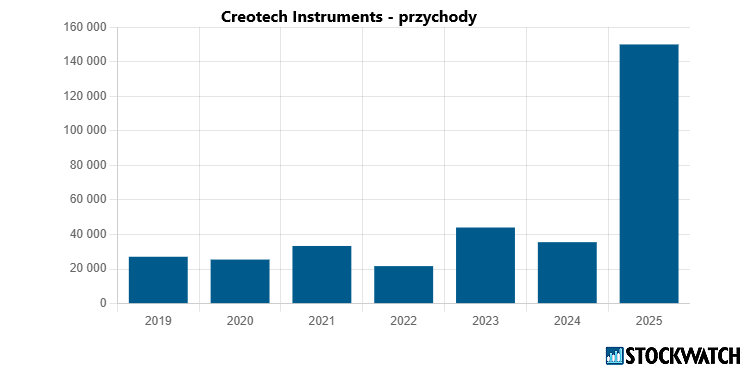 Spółki kosmiczne GPW - fundamenty czy spekulacja?